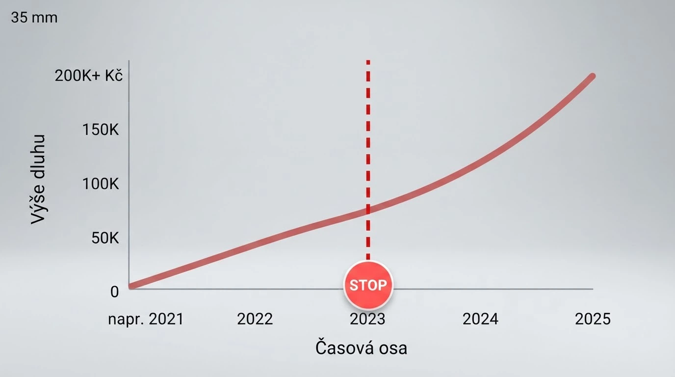 Graf s rostoucí křivkou dluhu, přerušenou tlačítkem s nápisem panic button a číslem linky pomoci