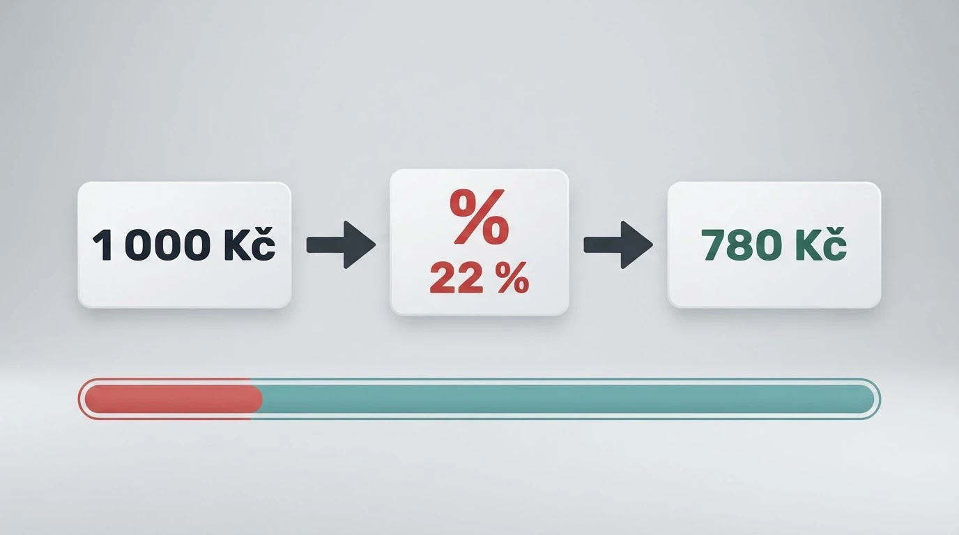 Schéma toku peněz: 1 000 Kč → NeteraPay 22 % → 780 Kč na herní konto