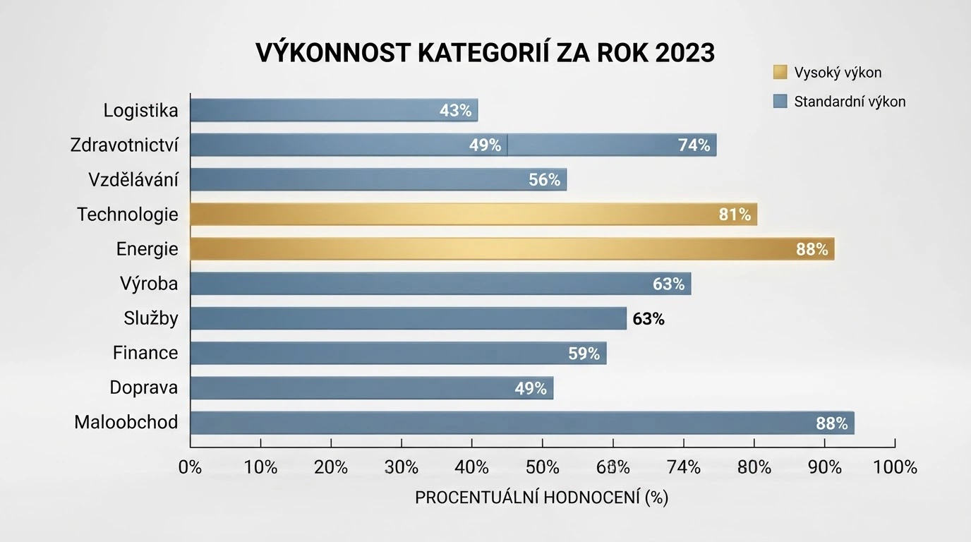 Srovnávací tabulka s řádky deseti operátorů, zvýrazněné nejlepší hodnoty ve sloupcích bonus a free spiny